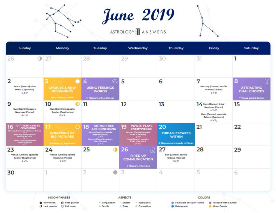 Astrology Calendar June 2019 Astrologyanswers Com Capricorn 2019 horoscope speaks of possible issues with family members in this period. astrology calendar june 2019