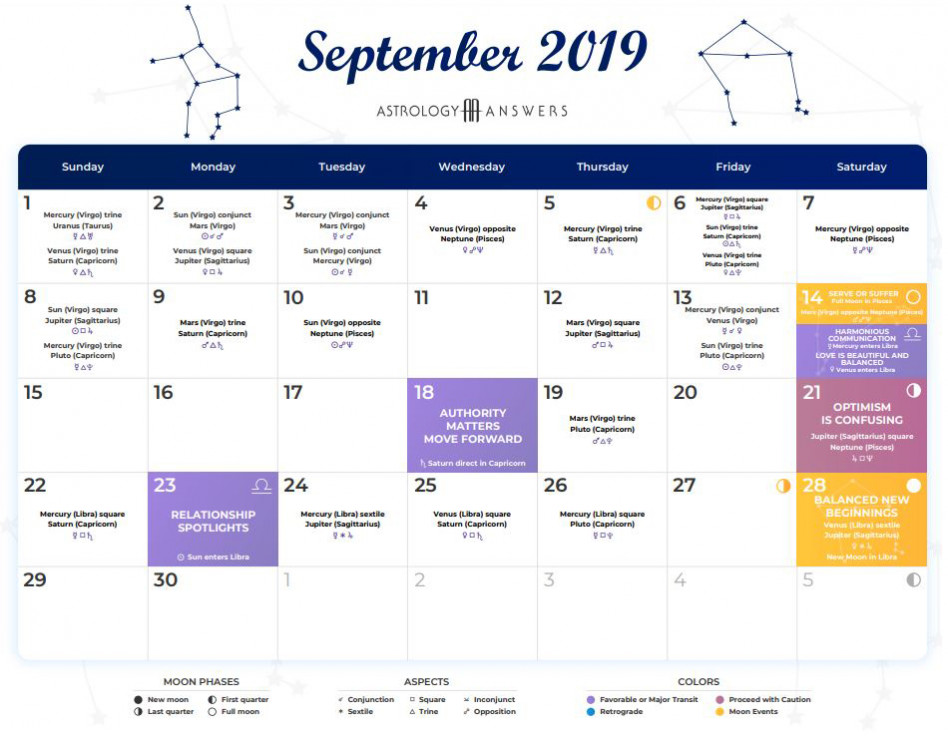Astrology Calendar September 2019 Astrologyanswers Com Divine technique to improve financial status: astrology calendar september 2019